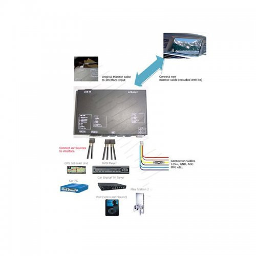 Interfata Multimedia Auto Dedicata Audi Mmi 3g A6 A8 Q7 2009